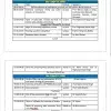 "Cochrane Systematic review/meta-analysis workshop" Venue: Cochrane affiliate centre at King George's Medical University, Lucknow   Date: April 16-18, 2026 (Thursday-Saturday)  Participants: Open to all    Last date of registration: March 31, 2026   Registration link: Kindly fill Google form after registration at https://shorturl.at/cTm1L